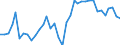 Unit of measure: Index, 2015=100 / Exchange rate: Nominal effective exchange rate - 20 trading partners (euro area 2023-2025) / Geopolitical entity (reporting): New Zealand