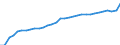 Unit of measure: Index, 2015=100 / Geopolitical entity (reporting): Estonia