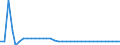 Unit of measure: Index, 2015=100 / Exchange rate: Nominal effective exchange rate - 21 trading partners (euro area from 2026) / Geopolitical entity (reporting): Belgium