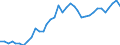 Unit of measure: Index, 2015=100 / Exchange rate: Nominal effective exchange rate - 21 trading partners (euro area from 2026) / Geopolitical entity (reporting): Czechia