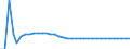 Unit of measure: Index, 2015=100 / Exchange rate: Nominal effective exchange rate - 21 trading partners (euro area from 2026) / Geopolitical entity (reporting): Germany