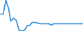 Unit of measure: Index, 2015=100 / Exchange rate: Nominal effective exchange rate - 21 trading partners (euro area from 2026) / Geopolitical entity (reporting): Estonia