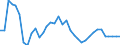 Unit of measure: Index, 2015=100 / Exchange rate: Nominal effective exchange rate - 21 trading partners (euro area from 2026) / Geopolitical entity (reporting): Croatia