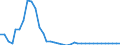 Unit of measure: Index, 2015=100 / Exchange rate: Nominal effective exchange rate - 21 trading partners (euro area from 2026) / Geopolitical entity (reporting): Latvia