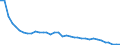 Unit of measure: Index, 2015=100 / Exchange rate: Nominal effective exchange rate - 21 trading partners (euro area from 2026) / Geopolitical entity (reporting): Hungary