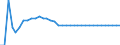 Unit of measure: Index, 2015=100 / Exchange rate: Nominal effective exchange rate - 21 trading partners (euro area from 2026) / Geopolitical entity (reporting): Austria