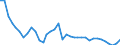 Unit of measure: Index, 2015=100 / Exchange rate: Nominal effective exchange rate - 21 trading partners (euro area from 2026) / Geopolitical entity (reporting): Poland