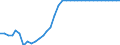 Unit of measure: Index, 2015=100 / Exchange rate: Nominal effective exchange rate - 21 trading partners (euro area from 2026) / Geopolitical entity (reporting): Slovakia