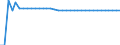 Unit of measure: Index, 2015=100 / Exchange rate: Nominal effective exchange rate - 21 trading partners (euro area from 2026) / Geopolitical entity (reporting): Finland