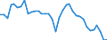 Unit of measure: Index, 2015=100 / Exchange rate: Nominal effective exchange rate - 21 trading partners (euro area from 2026) / Geopolitical entity (reporting): Sweden