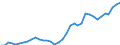 Unit of measure: Index, 2015=100 / Exchange rate: Nominal effective exchange rate - 21 trading partners (euro area from 2026) / Geopolitical entity (reporting): Switzerland