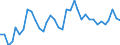 Unit of measure: Index, 2015=100 / Exchange rate: Nominal effective exchange rate - 21 trading partners (euro area from 2026) / Geopolitical entity (reporting): Canada
