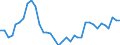 Unit of measure: Index, 2015=100 / Exchange rate: Nominal effective exchange rate - 21 trading partners (euro area from 2026) / Geopolitical entity (reporting): United States