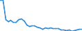 Unit of measure: Index, 2015=100 / Exchange rate: Nominal effective exchange rate - 21 trading partners (euro area from 2026) / Geopolitical entity (reporting): Mexico