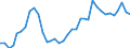 Unit of measure: Index, 2015=100 / Exchange rate: Nominal effective exchange rate - 21 trading partners (euro area from 2026) / Geopolitical entity (reporting): China