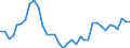 Unit of measure: Index, 2015=100 / Exchange rate: Nominal effective exchange rate - 21 trading partners (euro area from 2026) / Geopolitical entity (reporting): Hong Kong