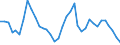 Unit of measure: Index, 2015=100 / Exchange rate: Nominal effective exchange rate - 21 trading partners (euro area from 2026) / Geopolitical entity (reporting): Japan