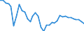 Unit of measure: Index, 2015=100 / Exchange rate: Nominal effective exchange rate - 21 trading partners (euro area from 2026) / Geopolitical entity (reporting): South Korea