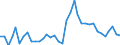 Unit of measure: Index, 2015=100 / Exchange rate: Nominal effective exchange rate - 21 trading partners (euro area from 2026) / Geopolitical entity (reporting): Australia