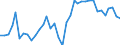 Unit of measure: Index, 2015=100 / Exchange rate: Nominal effective exchange rate - 21 trading partners (euro area from 2026) / Geopolitical entity (reporting): New Zealand