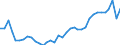 Unit of measure: Index, 2015=100 / Exchange rate: Real effective exchange rate (deflator: consumer price index - 20 trading partners - euro area 2023-2025) / Geopolitical entity (reporting): Belgium
