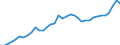 Unit of measure: Index, 2015=100 / Exchange rate: Real effective exchange rate (deflator: consumer price index - 20 trading partners - euro area 2023-2025) / Geopolitical entity (reporting): Czechia