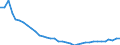 Unit of measure: Index, 2015=100 / Exchange rate: Real effective exchange rate (deflator: consumer price index - 20 trading partners - euro area 2023-2025) / Geopolitical entity (reporting): Germany