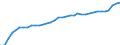 Unit of measure: Index, 2015=100 / Exchange rate: Real effective exchange rate (deflator: consumer price index - 20 trading partners - euro area 2023-2025) / Geopolitical entity (reporting): Estonia