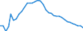 Unit of measure: Index, 2015=100 / Exchange rate: Real effective exchange rate (deflator: consumer price index - 20 trading partners - euro area 2023-2025) / Geopolitical entity (reporting): Ireland