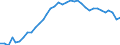Unit of measure: Index, 2015=100 / Exchange rate: Real effective exchange rate (deflator: consumer price index - 20 trading partners - euro area 2023-2025) / Geopolitical entity (reporting): Spain