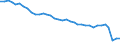 Unit of measure: Index, 2015=100 / Exchange rate: Real effective exchange rate (deflator: consumer price index - 20 trading partners - euro area 2023-2025) / Geopolitical entity (reporting): France