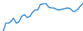 Unit of measure: Index, 2015=100 / Exchange rate: Real effective exchange rate (deflator: consumer price index - 20 trading partners - euro area 2023-2025) / Geopolitical entity (reporting): Croatia