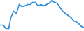 Unit of measure: Index, 2015=100 / Exchange rate: Real effective exchange rate (deflator: consumer price index - 20 trading partners - euro area 2023-2025) / Geopolitical entity (reporting): Cyprus