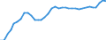 Unit of measure: Index, 2015=100 / Exchange rate: Real effective exchange rate (deflator: consumer price index - 20 trading partners - euro area 2023-2025) / Geopolitical entity (reporting): Latvia