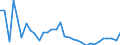 Unit of measure: Percentage change (t/t-1) / Geopolitical entity (reporting): Bulgaria