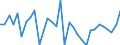 Unit of measure: Percentage change (t/t-1) / Geopolitical entity (reporting): Czechia