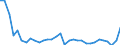 Unit of measure: Percentage change (t/t-1) / Geopolitical entity (reporting): Estonia