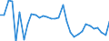 Unit of measure: Percentage change (t/t-1) / Geopolitical entity (reporting): Greece