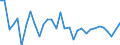 Unit of measure: Percentage change (t/t-1) / Geopolitical entity (reporting): Croatia