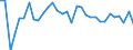 Unit of measure: Percentage change (t/t-1) / Geopolitical entity (reporting): Luxembourg