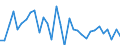 Unit of measure: Percentage change (t/t-1) / Geopolitical entity (reporting): Hungary