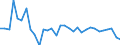 Unit of measure: Percentage change (t/t-1) / Geopolitical entity (reporting): Malta