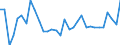 Unit of measure: Percentage change (t/t-1) / Geopolitical entity (reporting): Netherlands