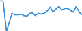 Unit of measure: Percentage change (t/t-1) / Geopolitical entity (reporting): Austria