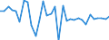 Unit of measure: Percentage change (t/t-1) / Geopolitical entity (reporting): Poland