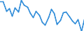 Unit of measure: Percentage change (t/t-1) / Geopolitical entity (reporting): Portugal