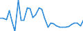 Unit of measure: Percentage change (t/t-1) / Geopolitical entity (reporting): Slovakia