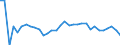 Unit of measure: Percentage change (t/t-1) / Geopolitical entity (reporting): Finland