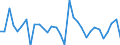 Unit of measure: Percentage change (t/t-1) / Geopolitical entity (reporting): Sweden