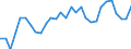 Unit of measure: Percentage change (t/t-3) / Geopolitical entity (reporting): Belgium